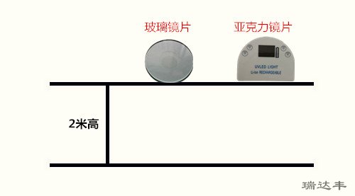 亚克力镜片与玻璃镜片耐摔性能对比测试