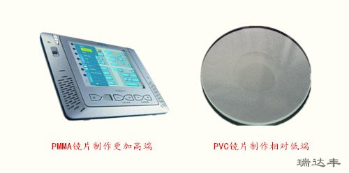 亚克力镜片与PVC镜片在使用市场上的区别